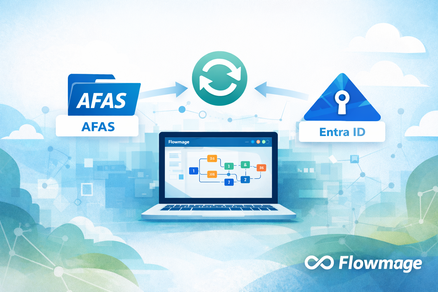 AFAS Profit en Entra ID volledig gesynchroniseerd