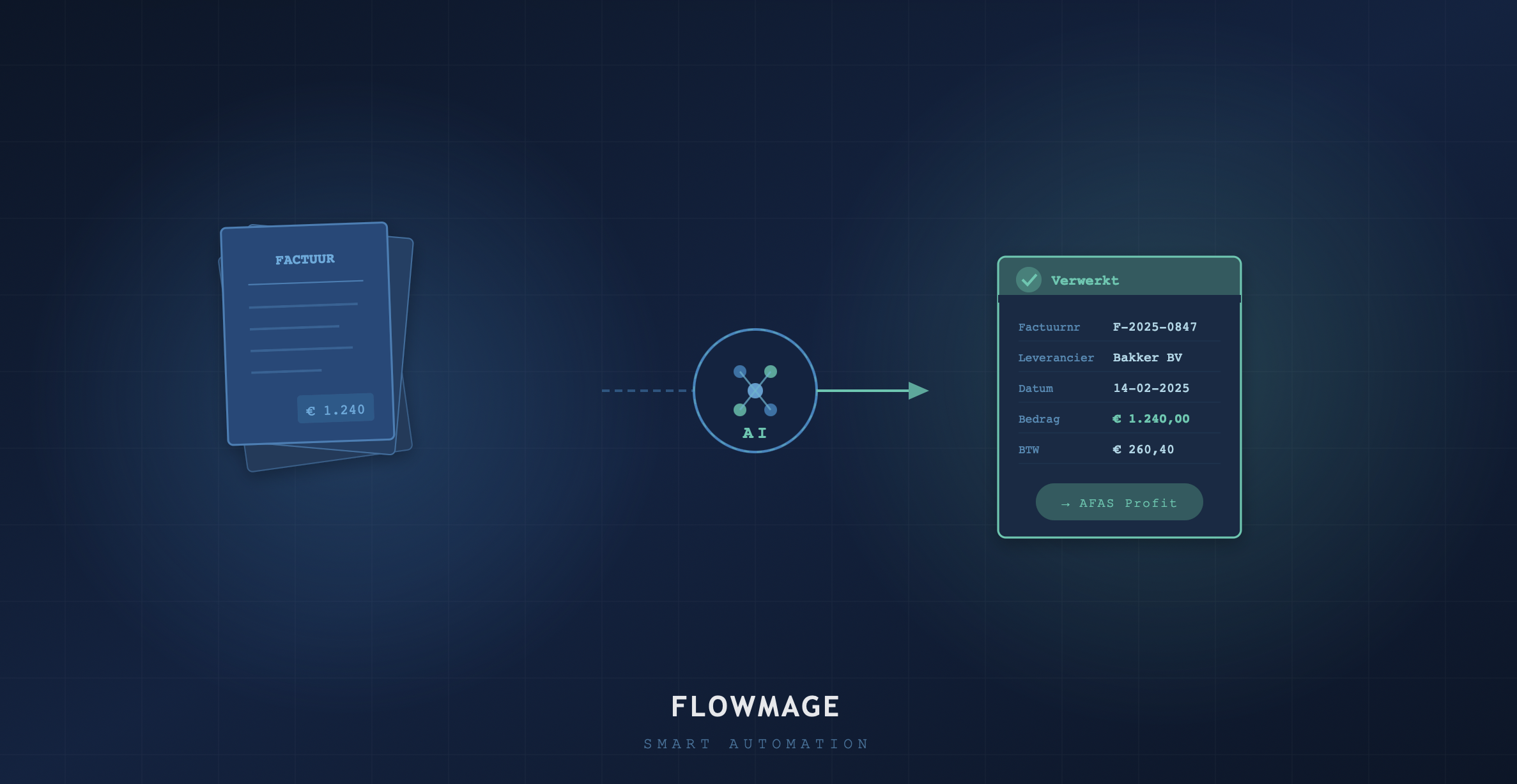 Van handmatig overtypen naar slimme factuurverwerking met AI en Flowmage